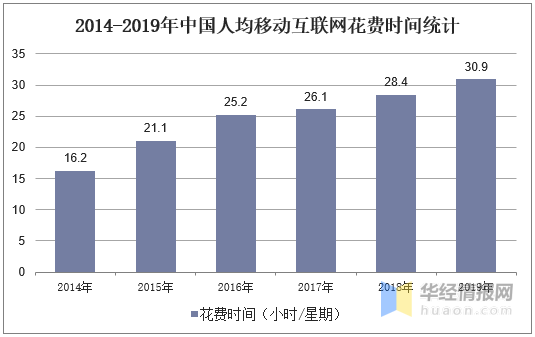 
自媒体营销行业生长现状及趋势分析 效果类营销增长迅速「图」“星空app官方网页”(图2)