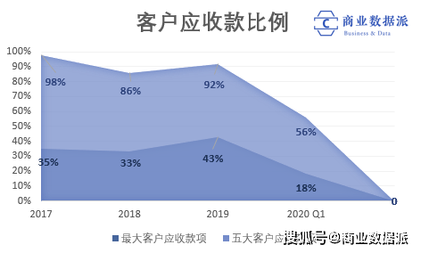 【星空app官方网页】享受互动“流量差”的业务断了 新媒体营销越来越难？(图7)