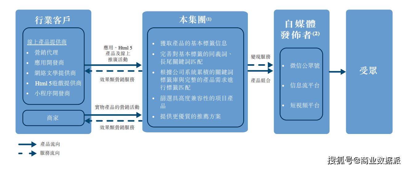 【星空app官方网页】享受互动“流量差”的业务断了 新媒体营销越来越难？(图9)