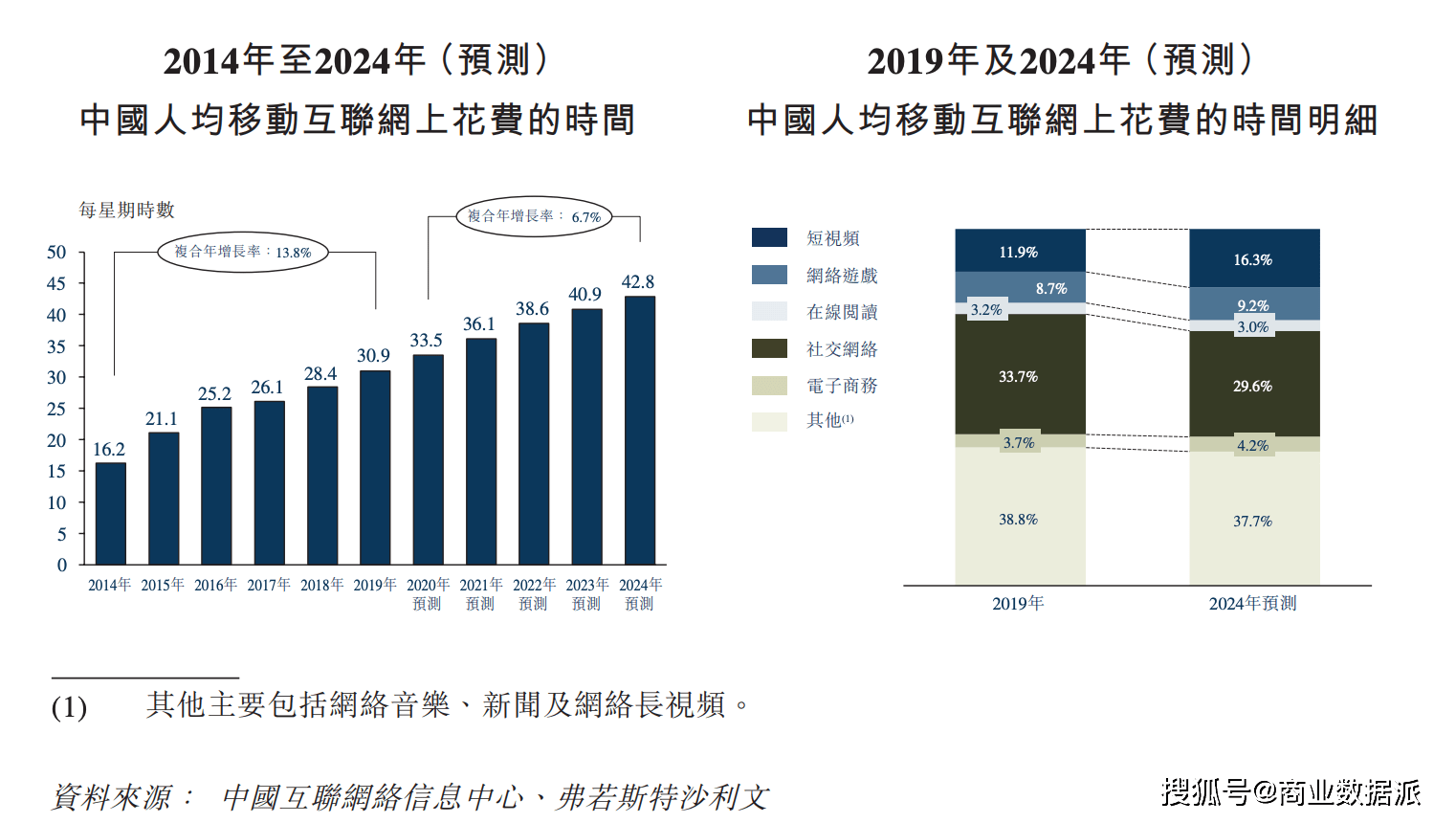 【星空app官方网页】享受互动“流量差”的业务断了 新媒体营销越来越难？(图10)
