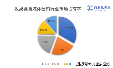 【星空app官方网页】享受互动“流量差”的业务断了 新媒体营销越来越难？(图13)