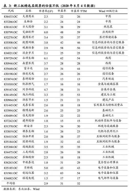 星空官方网站：
创业板指涨近1% 军工板块大涨(图6)