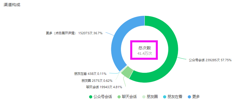 星空app官网_什么时候从媒体发帖最好？(图5)
