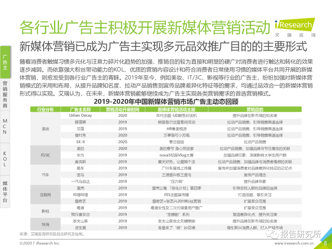 
2020年中国新媒体营销计谋白皮书（附下载）：星空app官网(图11)