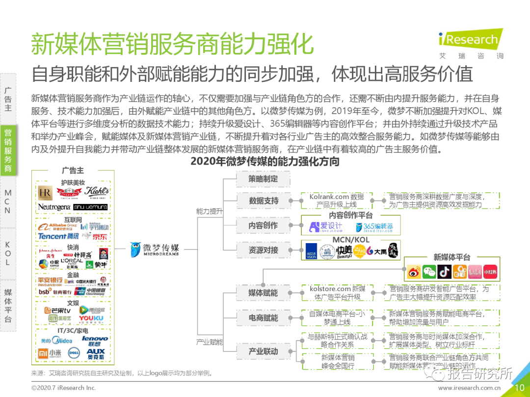 
2020年中国新媒体营销计谋白皮书（附下载）：星空app官网(图13)