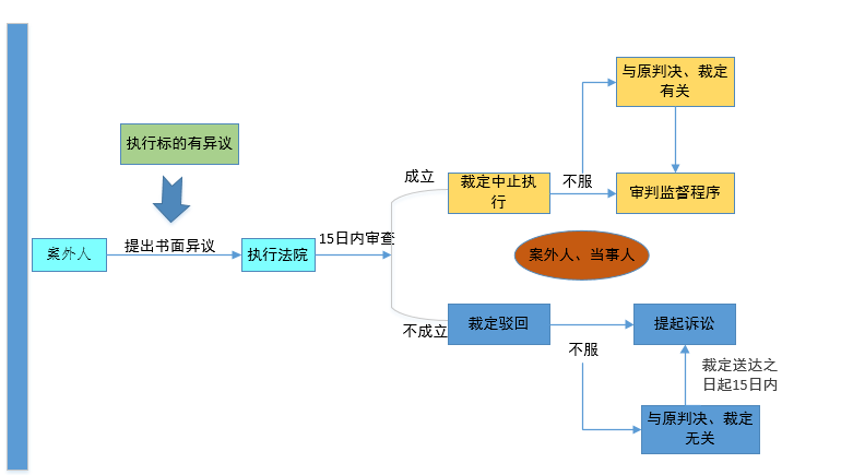星空app官方网页