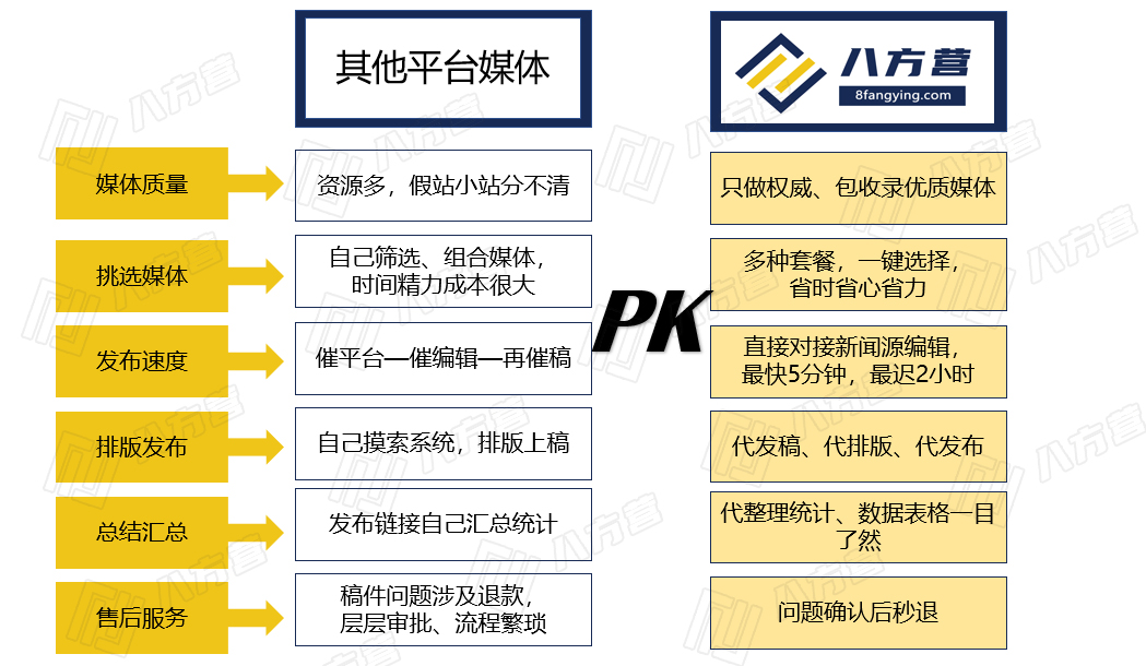 星空app官网|
八方营软文营销(图13)