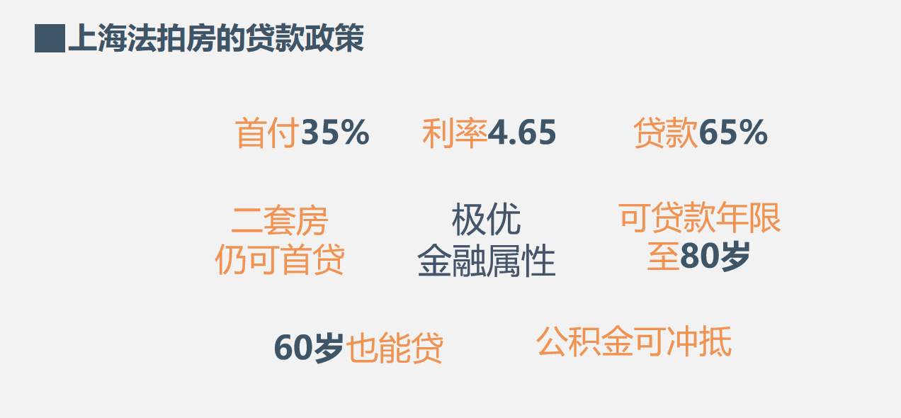 上海法拍房拍卖预告|1月第2次更新 不限购 可贷款‘星空app官网’(图3)
上海法拍房拍卖预告|1月第2次更新 不限购 可贷款‘星空app官网’(图3)