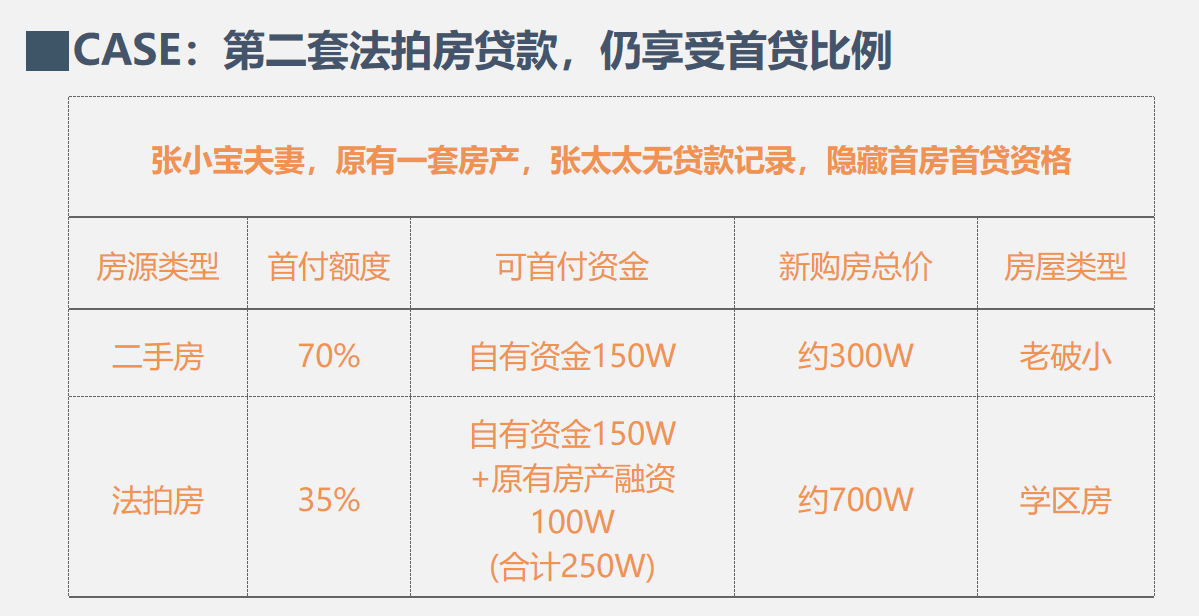 上海法拍房拍卖预告|1月第2次更新 不限购 可贷款‘星空app官网’(图4)
上海法拍房拍卖预告|1月第2次更新 不限购 可贷款‘星空app官网’(图4)