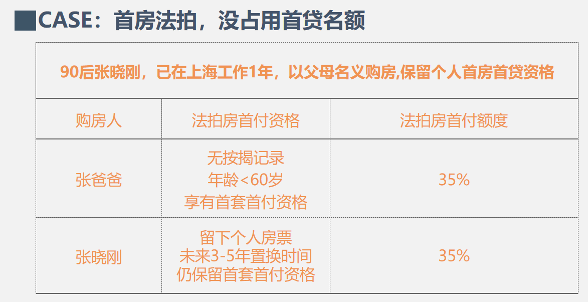 上海法拍房拍卖预告|1月第2次更新 不限购 可贷款‘星空app官网’(图6)
上海法拍房拍卖预告|1月第2次更新 不限购 可贷款‘星空app官网’(图6)