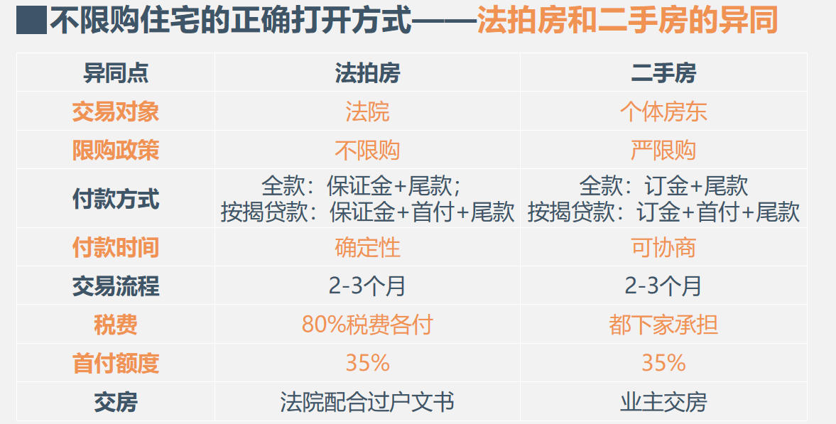 上海法拍房拍卖预告|1月第2次更新 不限购 可贷款‘星空app官网’(图7)
上海法拍房拍卖预告|1月第2次更新 不限购 可贷款‘星空app官网’(图7)