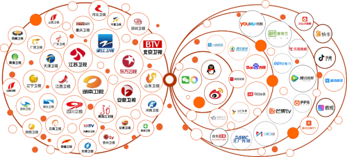 有趣的媒体_星空app官网(图1)