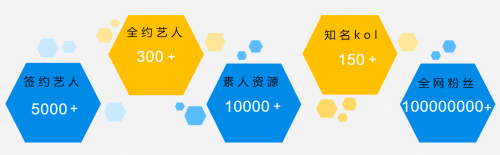 有趣的媒体_星空app官网(图3)